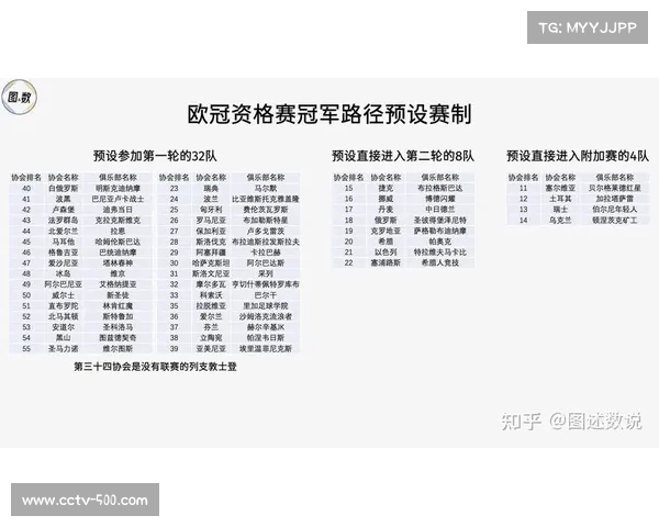 欧足联考虑调整欧冠赛制，小组赛阶段或引入更多球队